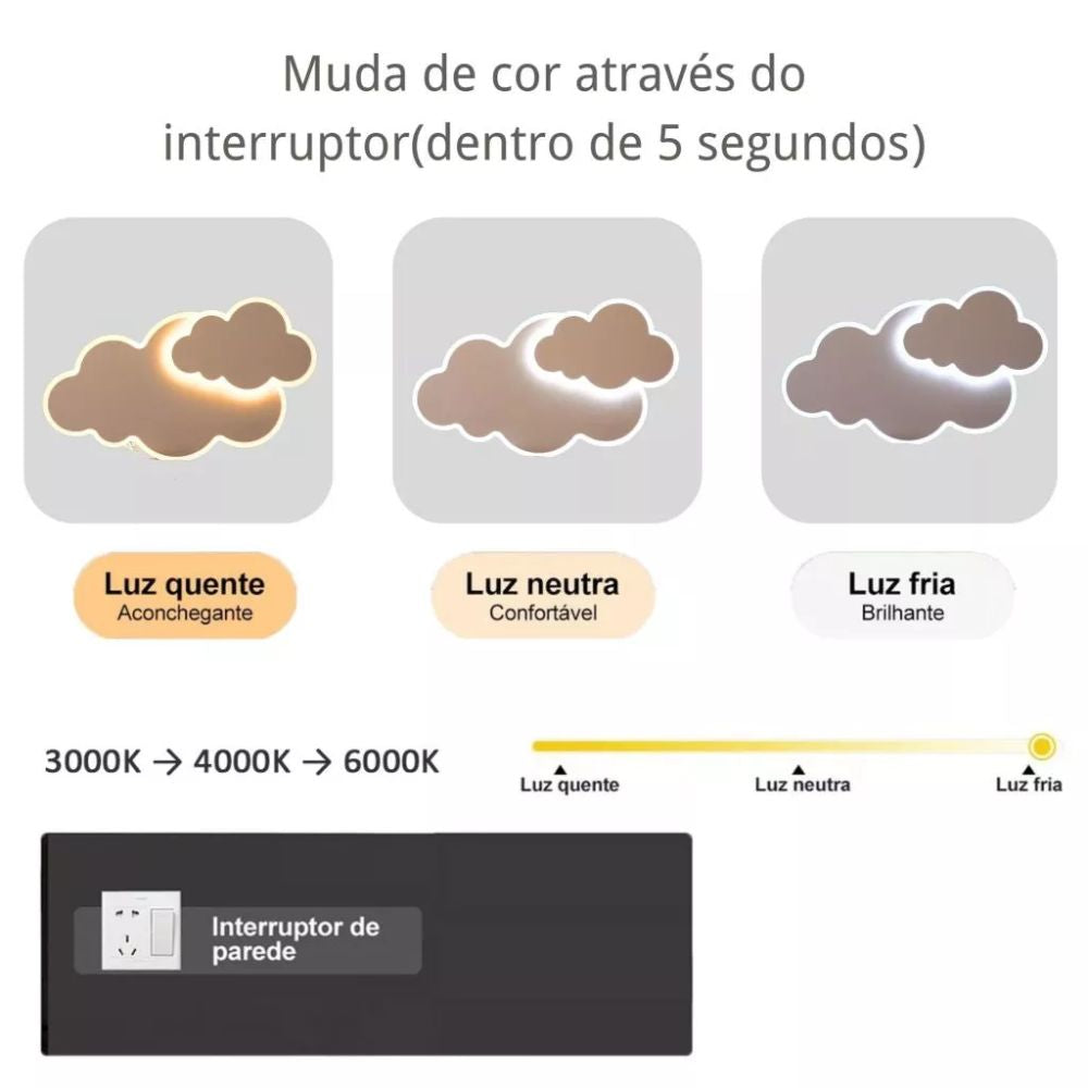 luminária de teto nuvem led infantil